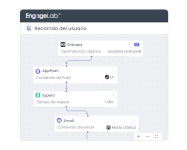 Marketing Automation