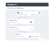 Marketing Automation