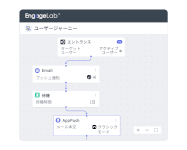 Marketing Automation