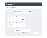 Marketing Automation