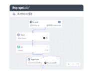 Marketing Automation