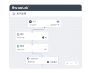 Marketing Automation