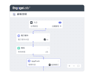 Marketing Automation