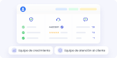 Datos unificados del ciclo de vida del cliente
