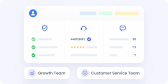 Unified Lifecycle Customer Data