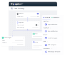 Marketing Automation