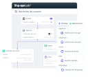 Marketing Automation