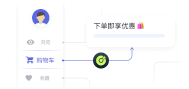 Marketing Automation Body5 3