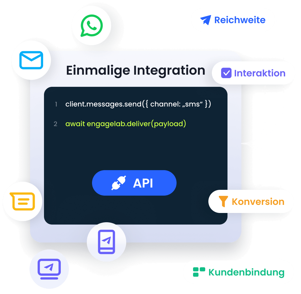 Omnichannel Plattform für Kundenengagement entlang der gesamten User Journey