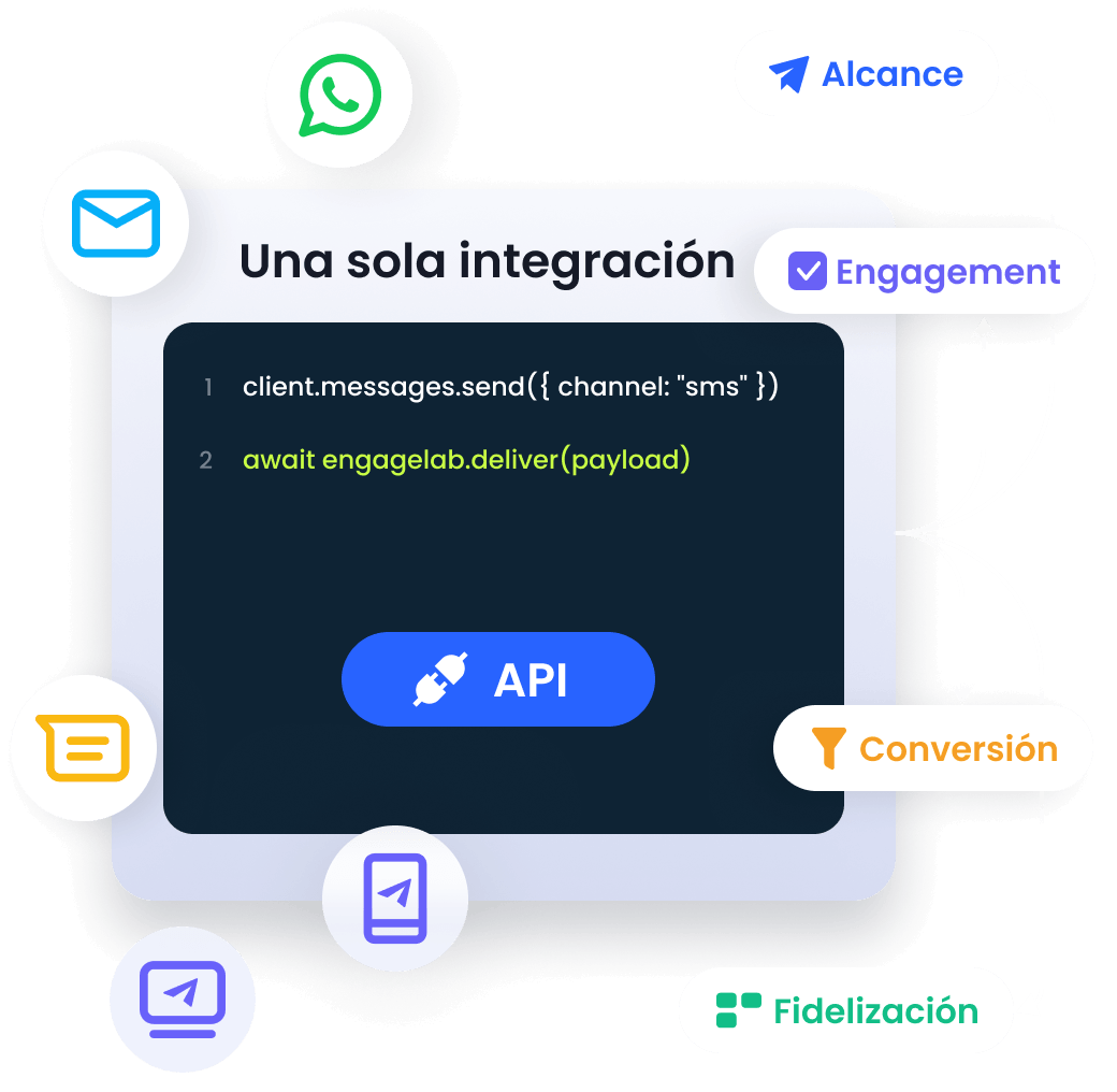 Plataforma omnicanal de engagement con clientes a lo largo de todo el recorrido del cliente