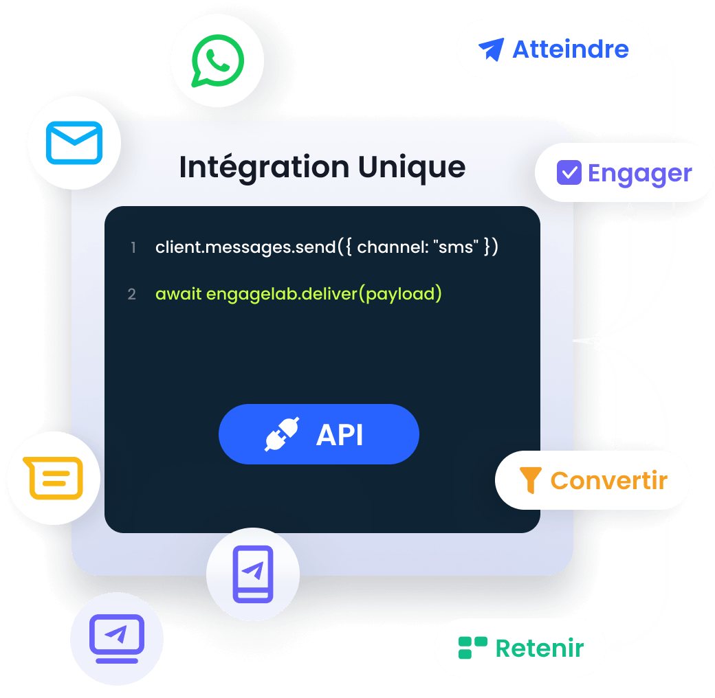 Plateforme d’engagement client omnicanale tout au long du parcours utilisateur
