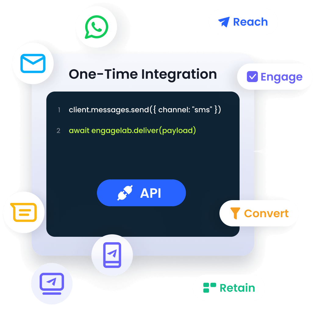 Platform customer engagement omnichannel untuk seluruh perjalanan pelanggan