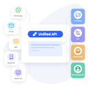 Unified messaging infrastructure solution
