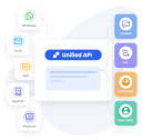 Unified messaging infrastructure solution