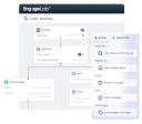 Maximieren Sie Ihre Customer Journeys mit EngageLab